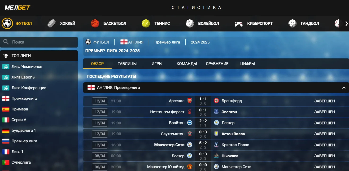 Melbet Киргизия - Практика: как безопасно участвовать в